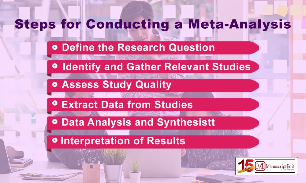 phd on meta analysis