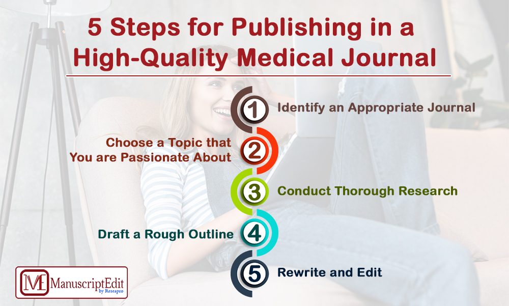 5 Steps for Publishing in a High-Quality Medical Journal