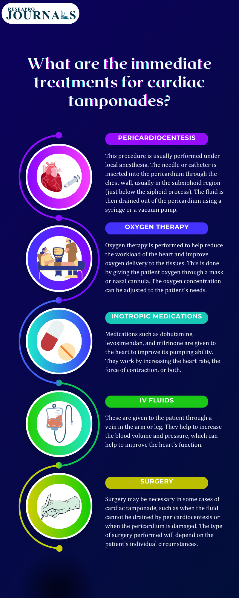 What are the immediate treatments for Cardiac Tamponades?