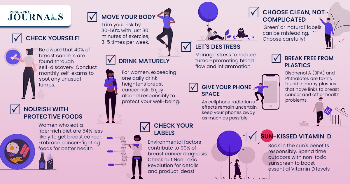 Regular Screenings and Healthy Living in the Battle Against Breast Cancer 🎗️