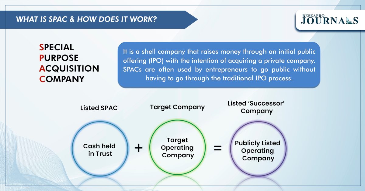 SPACs: Access to capital for the next generation of entrepreneurs