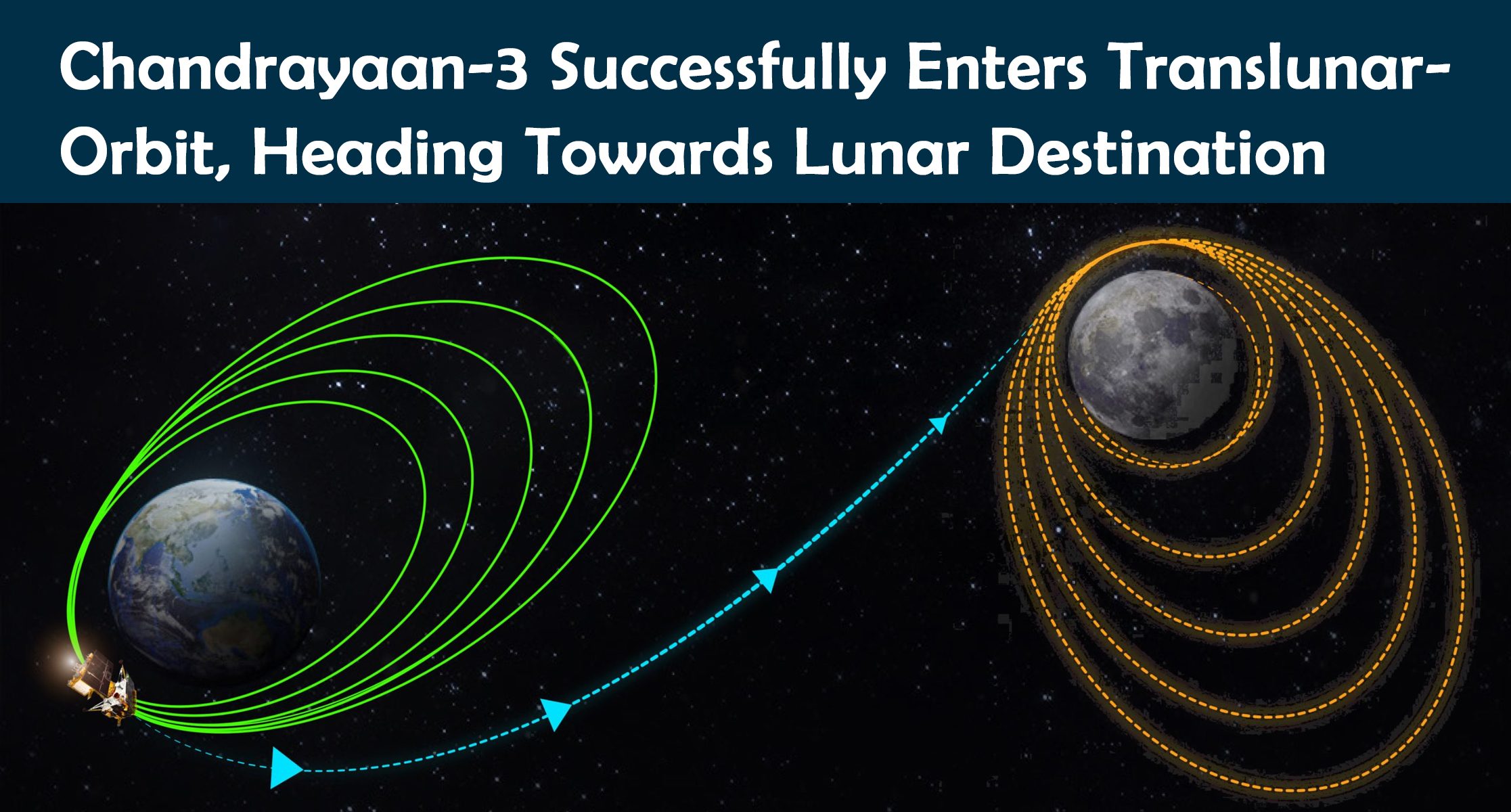 Chandrayaan-3 Successfully Enters Translunar Orbit, Heading Towards Lunar Destination