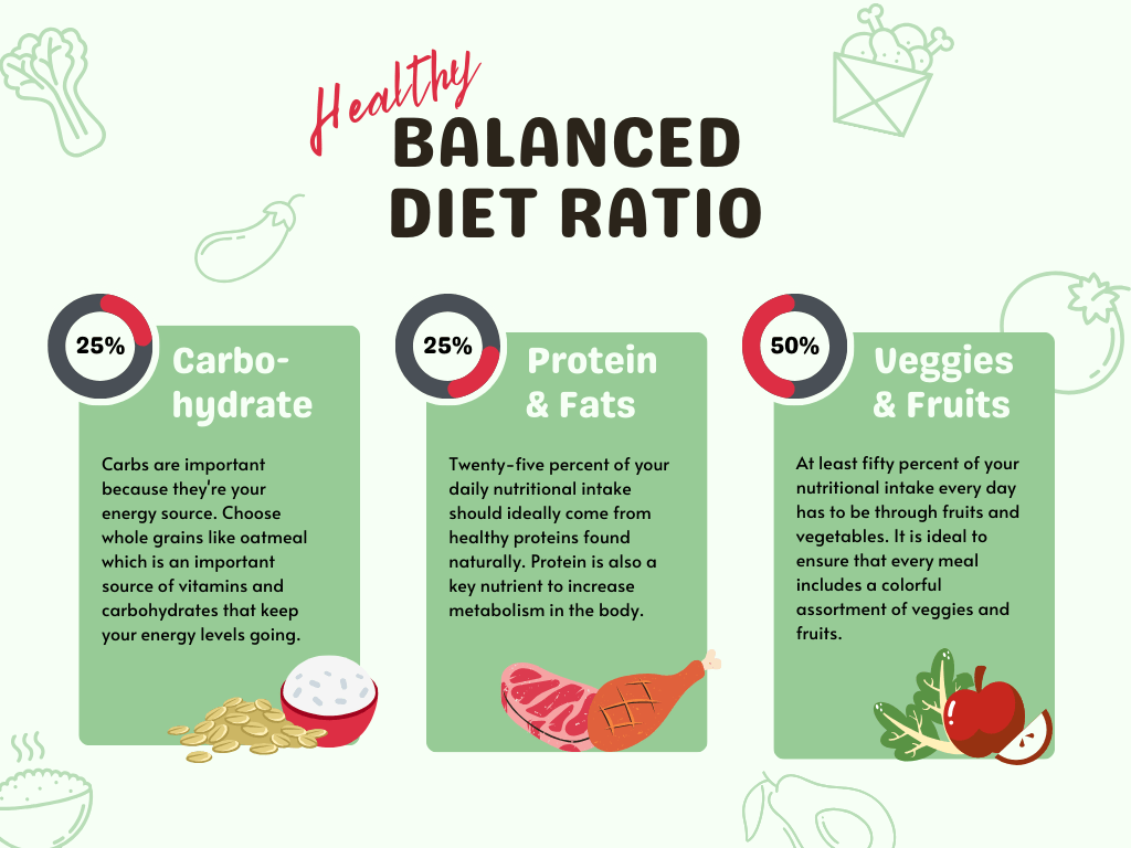 Eating a variety of foods and consuming less salt, sugars and saturated and industrially-produced trans-fats, are essential for healthy diet