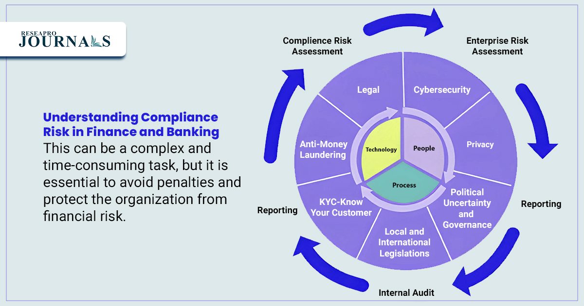 Understanding Compliance Risk in Finance and Banking
