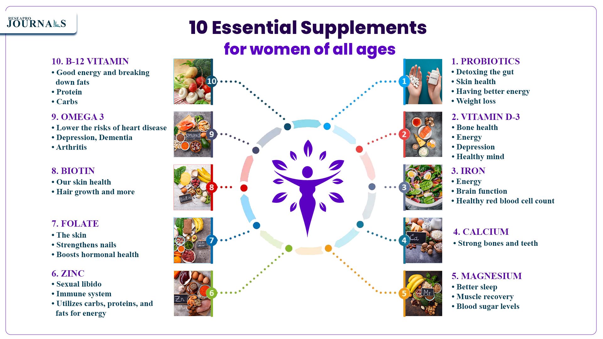 10 Essential Supplements for women of all ages