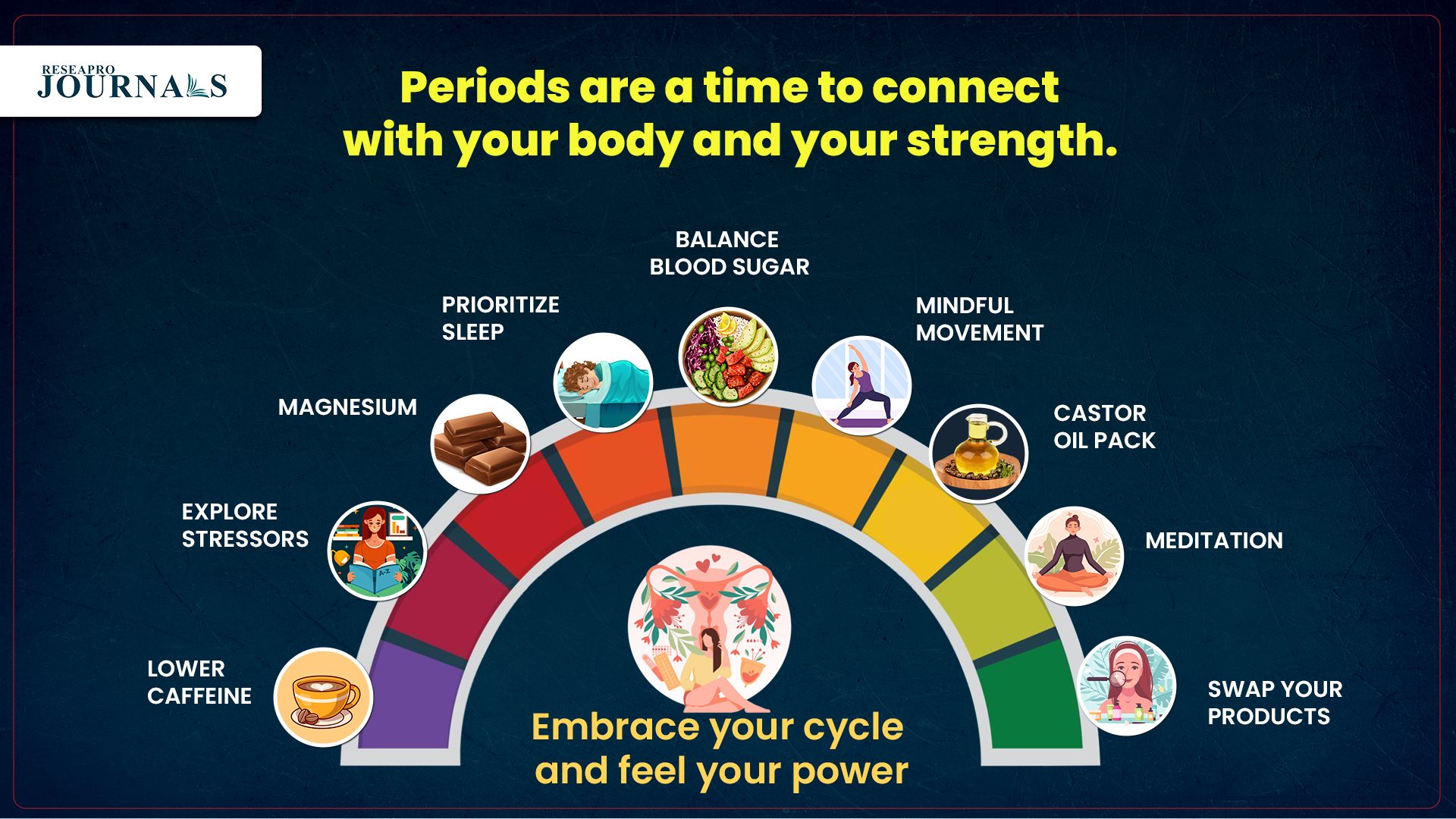 Periods are a time to connect with your body and your strength. Embrace your cycle and feel your power.