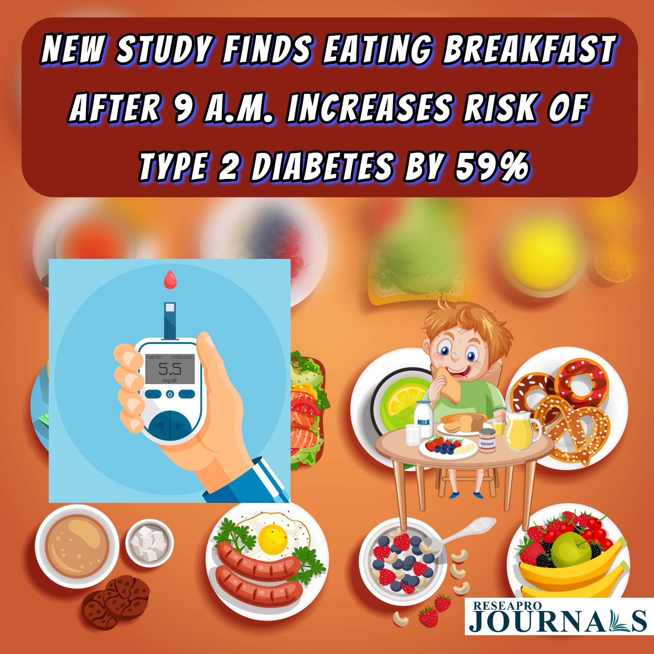 New study finds eating breakfast after 9 a.m. increases risk of type 2 diabetes by 59%