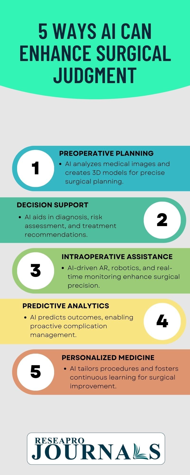 5 Ways AI Can Enhance Surgical Judgment