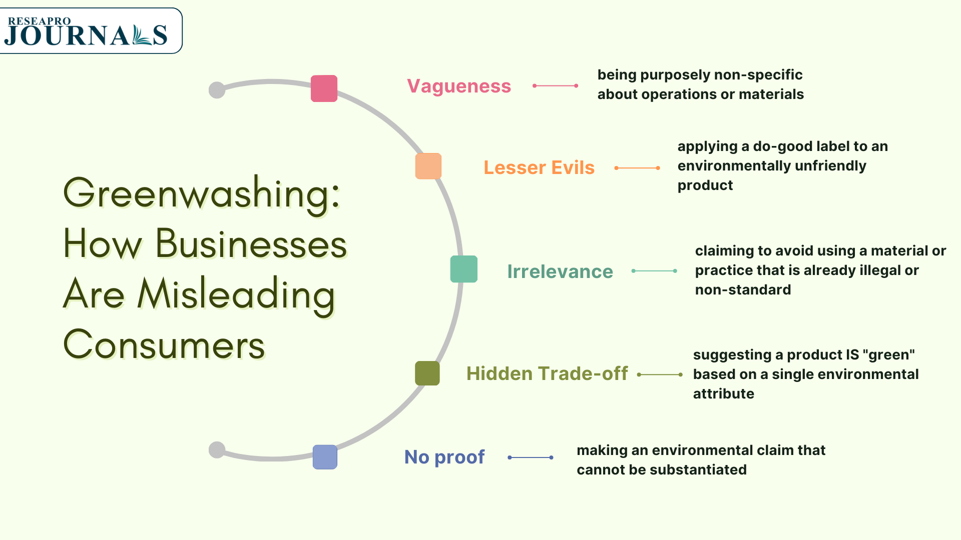 Greenwashing: How businesses are misleading consumers—and what you can do to avoid it?
