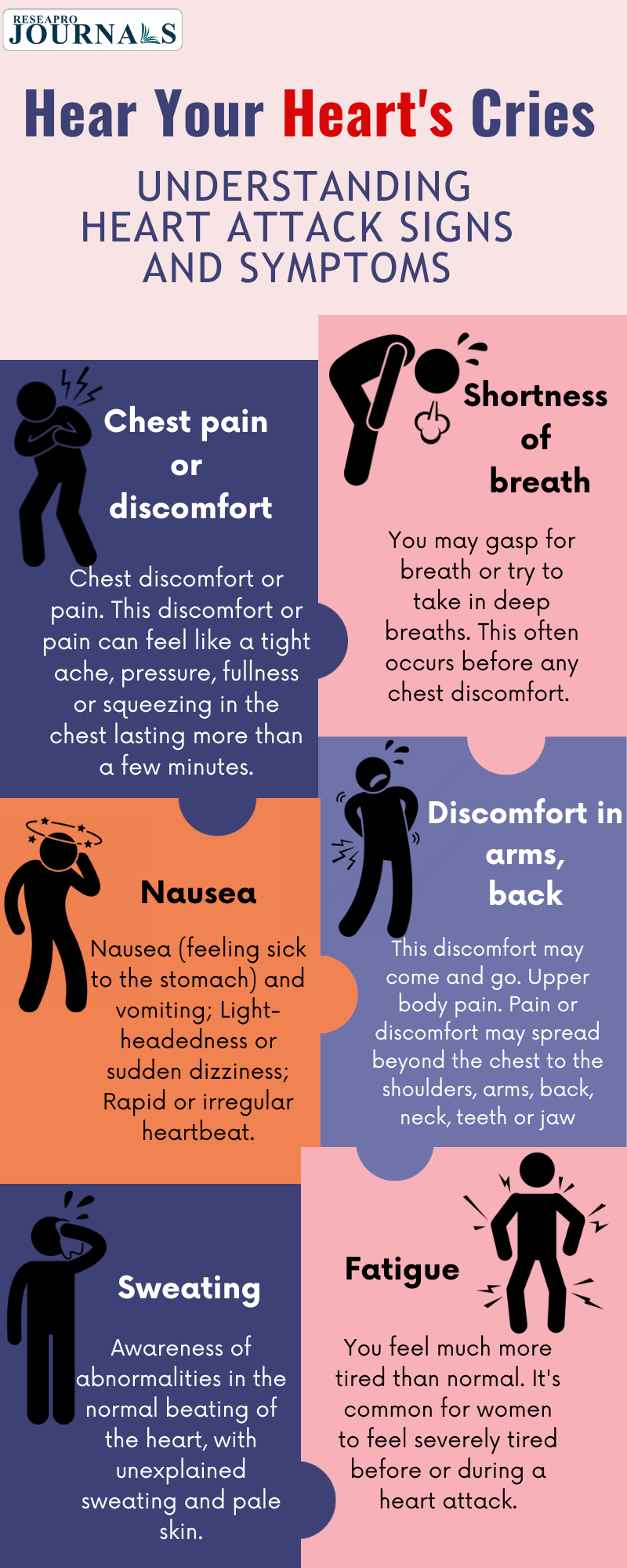 Know the Warning Signs: Identifying a Heart Attack