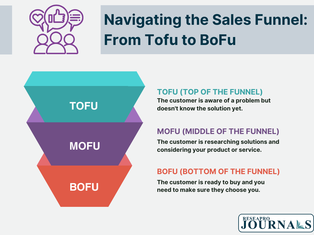Navigating the Sales Funnel: From Tofu to BoFu
