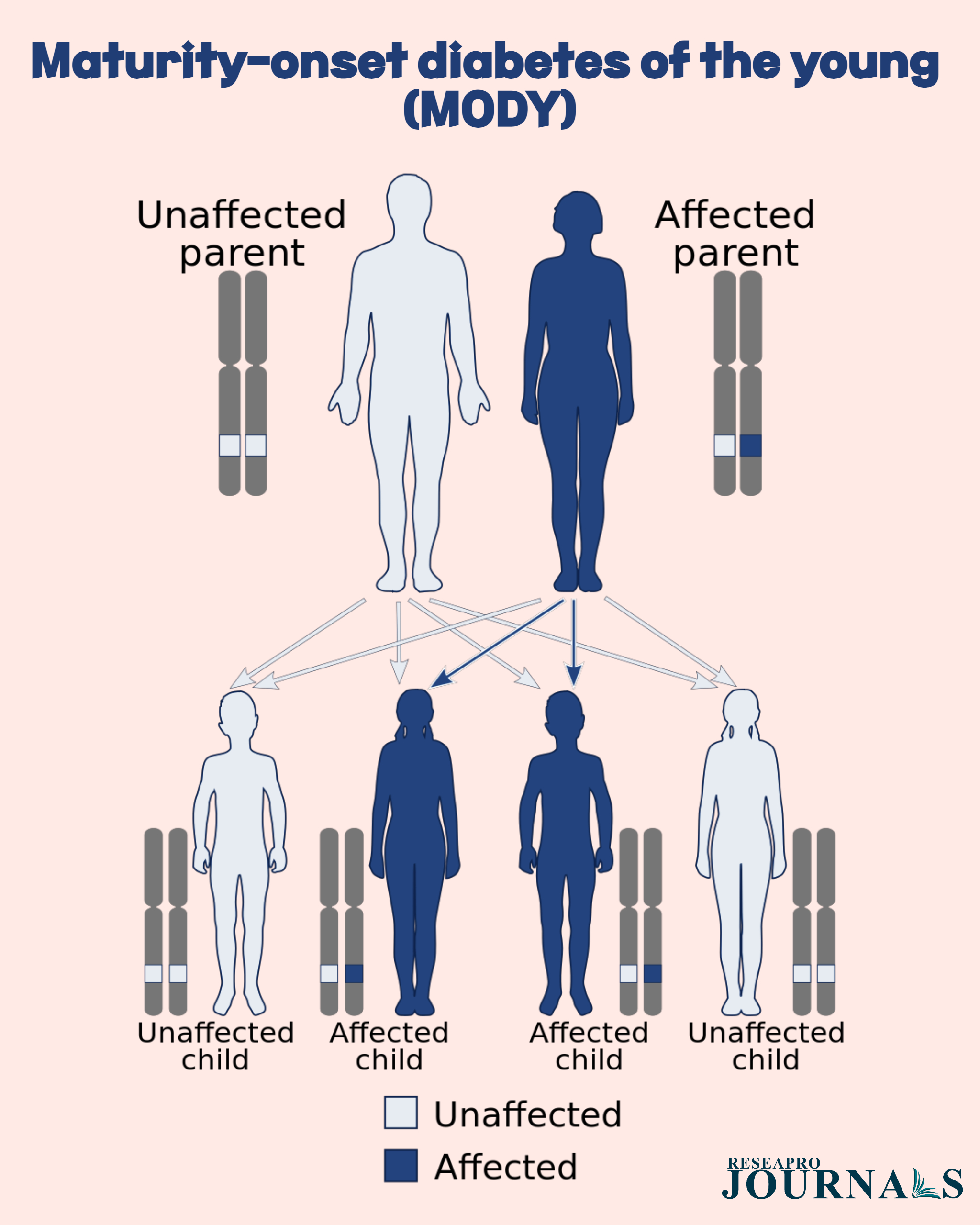 Maturity-onset diabetes of the young