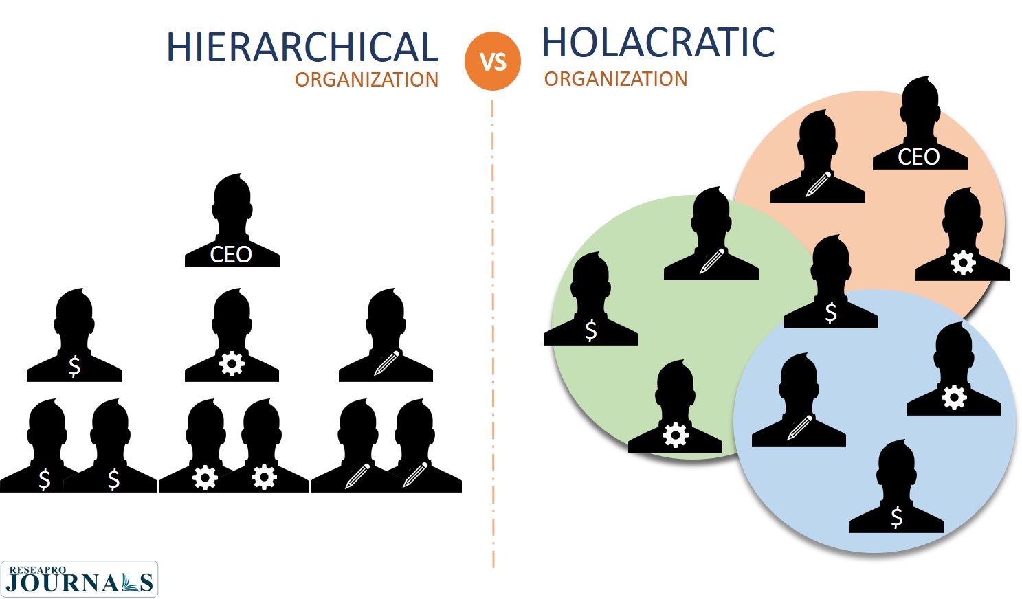 Holacracy: Empowering employees to take ownership and fuel business agility