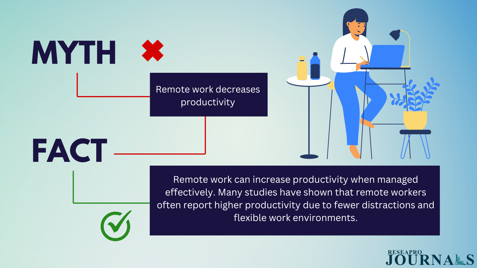 MYTH or FACT: Does Remote Work Decrease Productivity?