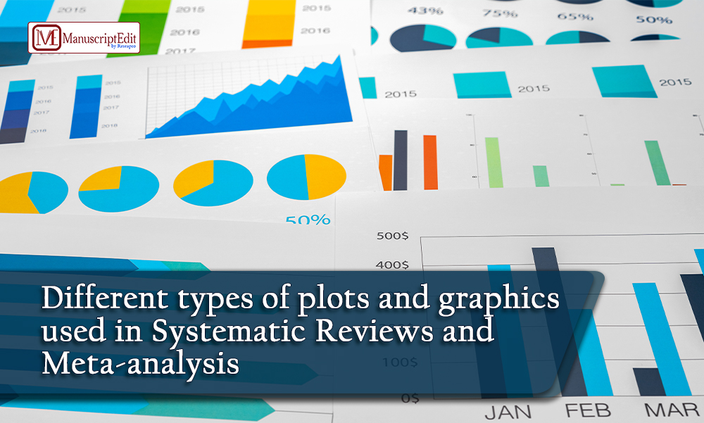 Different types of plots and graphics used in Systematic Reviews and Meta-analysis