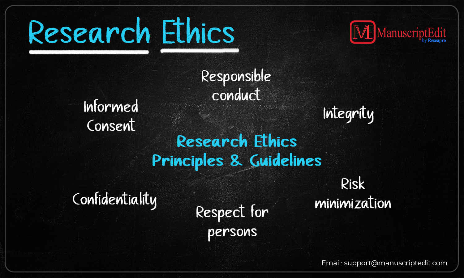 Ethics in Research: What You Need to Know