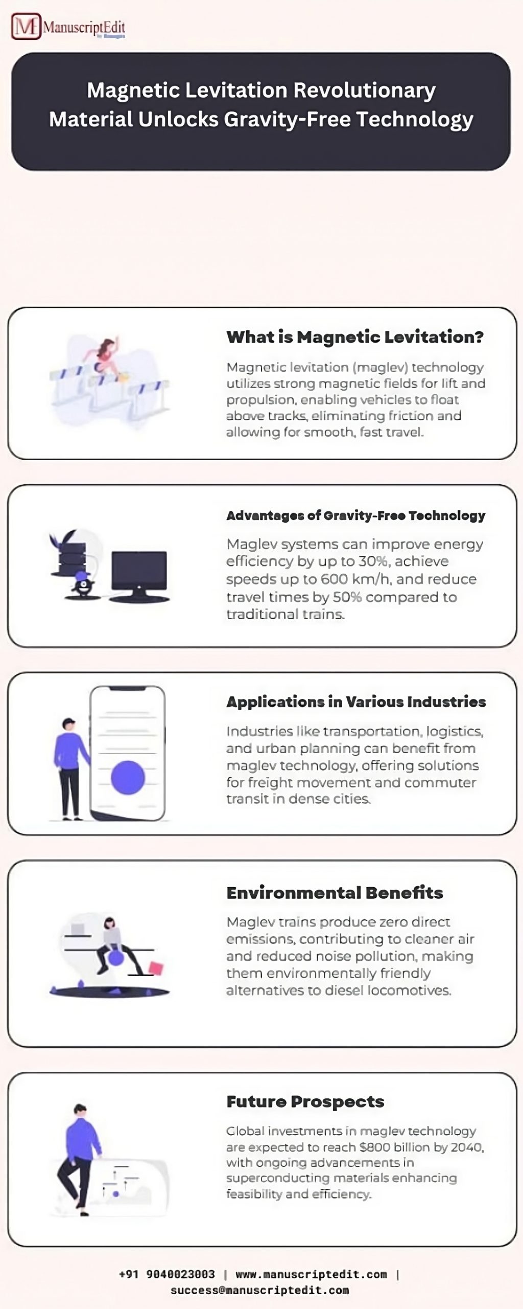 Advantages of Magnetic Levitation