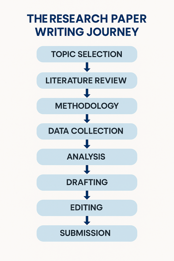 Write & Publish
