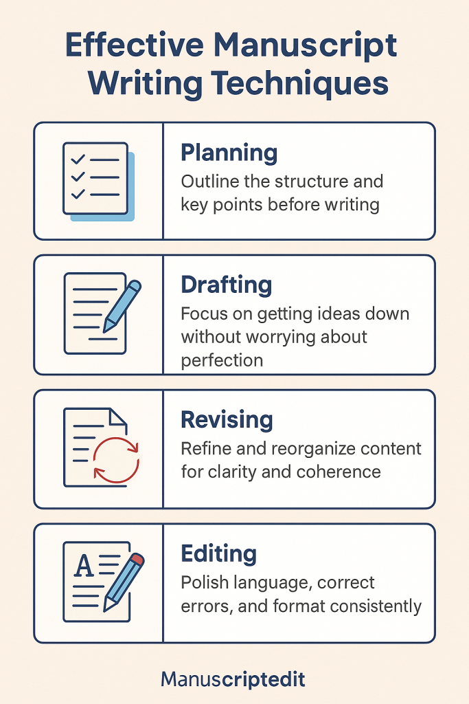 Write & Publish